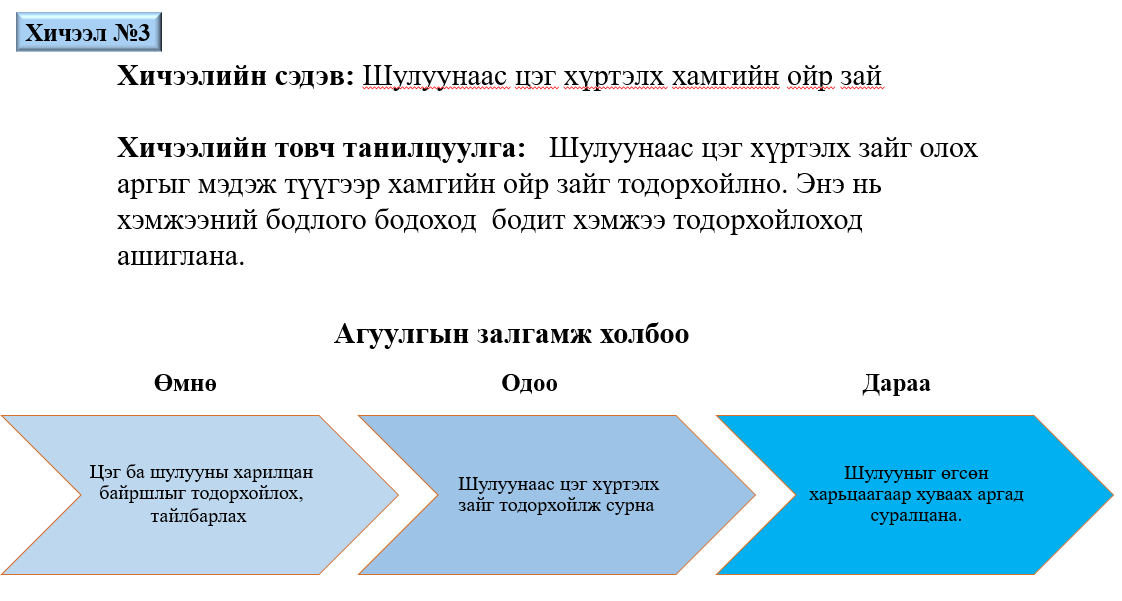 Мэдлээ | Цахим контент